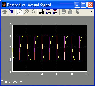 Desired vs. Actual Signal Scope