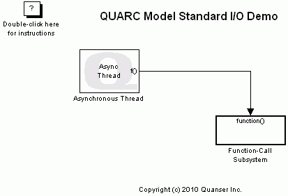 Model Standard I/O Demo Simulink Diagram