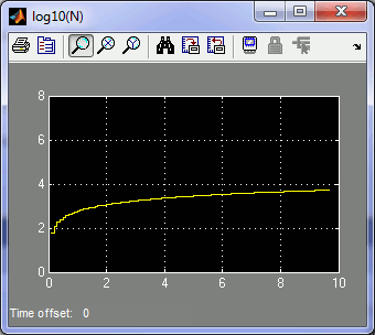 Multi-Rate Demo initial Log10(N) Scope