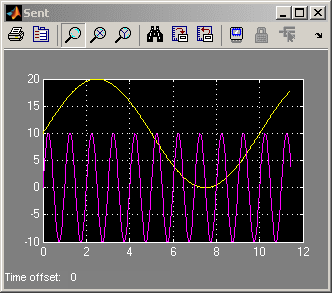 Scope with Sawtooth Wave of Amplitude 1