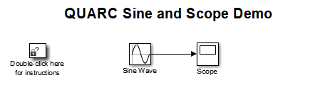Sine and Scope Demo Simulink diagram