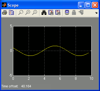 Scope with sine wave of amplitude 1
