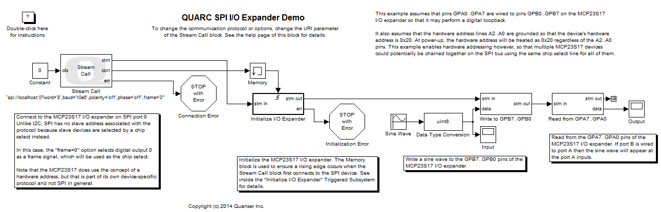QUARC SPI I/O Expander Demo Simulink diagram