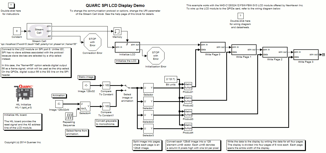 QUARC SPI LCD Display Demo Simulink diagram
