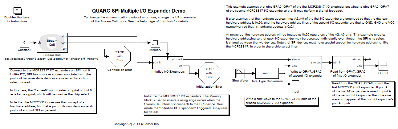 QUARC SPI Multiple I/O Expander Demo Simulink diagram