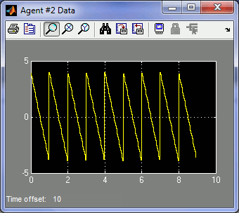 Agent #2 Data Scope with Sawtooth Wave of Amplitude 4