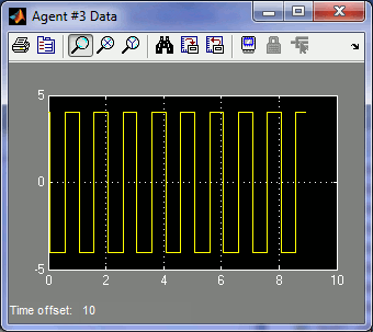 Agent #3 Data Scope with Square Wave of Amplitude 4