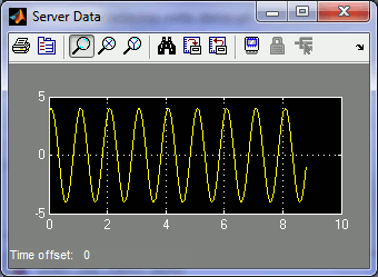 Server Data Scope with Sine Wave of Amplitude 4