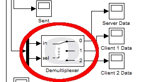Server demultiplexing