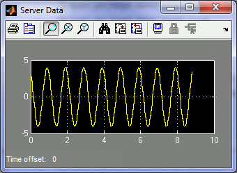 Client #1 Server Data Scope with sine wave of amplitude 4