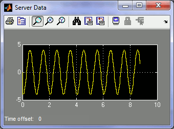 Client #2 Server Data Scope with sine wave of amplitude 4