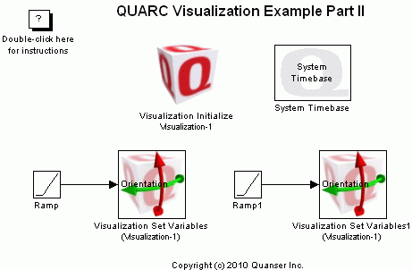 QUARC Visualization Example Part II Demo Simulink model