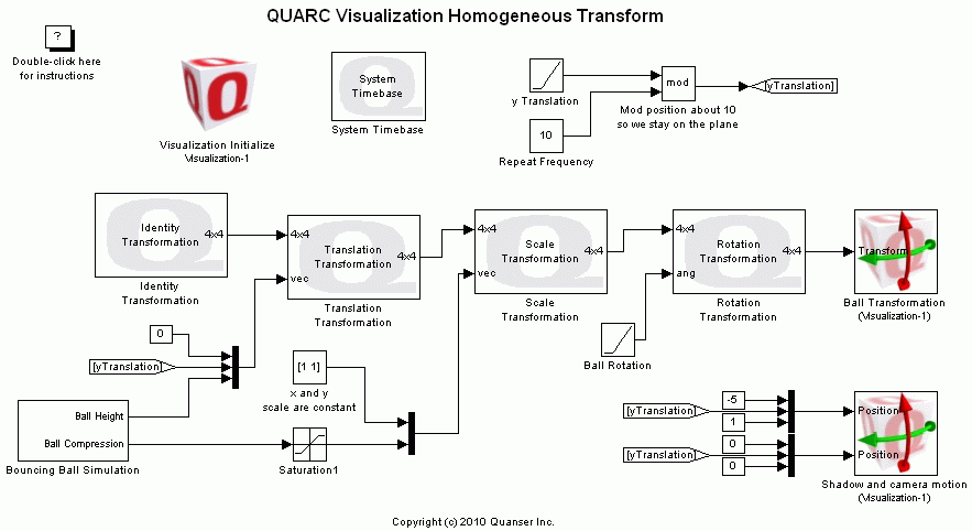 QUARC Visualization Homogeneous Transform Demo Simulink model