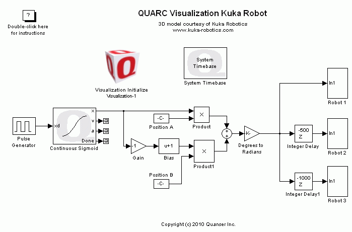 QUARC Visualization Kuka KR 5 sixx R850 Robot Simulink model