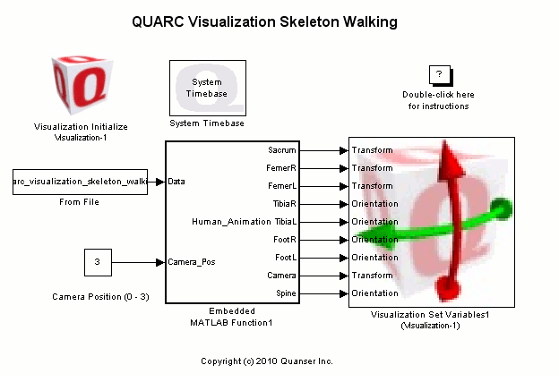 QUARC Visualization Skeleton Walking Demo Simulink model