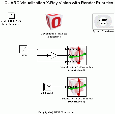QUARC Visualization X-Ray Demo Simulink model