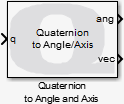 Quaternion to Angle and Axis