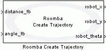 Roomba Create Trajectory