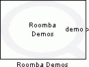 Roomba Demos
