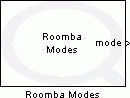 Roomba Modes