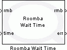 Roomba Wait Time