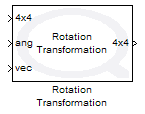 Rotation Transformation