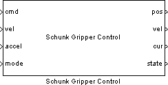 Schunk Gripper Control