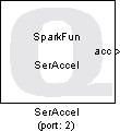 SerAccel