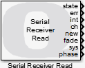 Serial Receiver Read