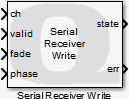 Serial Receiver Write