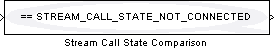 Stream Call State Comparison