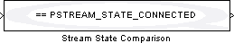 Stream State Comparison