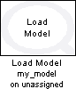 Target Load Model