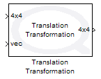 Translation Transformation