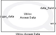 Ublox Access Data