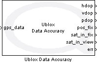 Ublox Data Accuracy