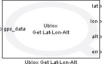 Ublox Get Lat-Lon-Alt