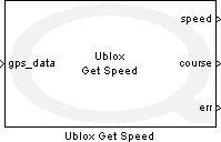 Ublox Get Speed