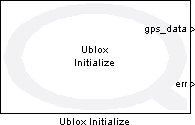 Ublox Initialize