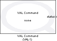 VAL Command