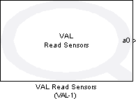 VAL Read Sensors