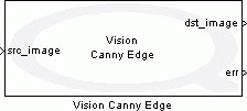 Vision Canny Edge