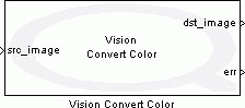 Vision Convert Color