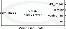 Vision Find Contours