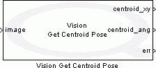 Vision Get Centroid Pose