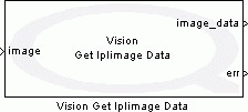 Vision Get Iplimage Data