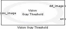 Vision Gray Threshold