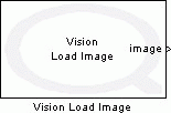 Vision Load Image