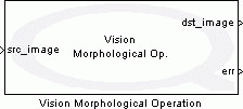 Vision Morphological Operation