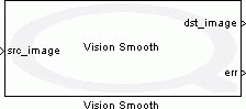 Vision Smooth